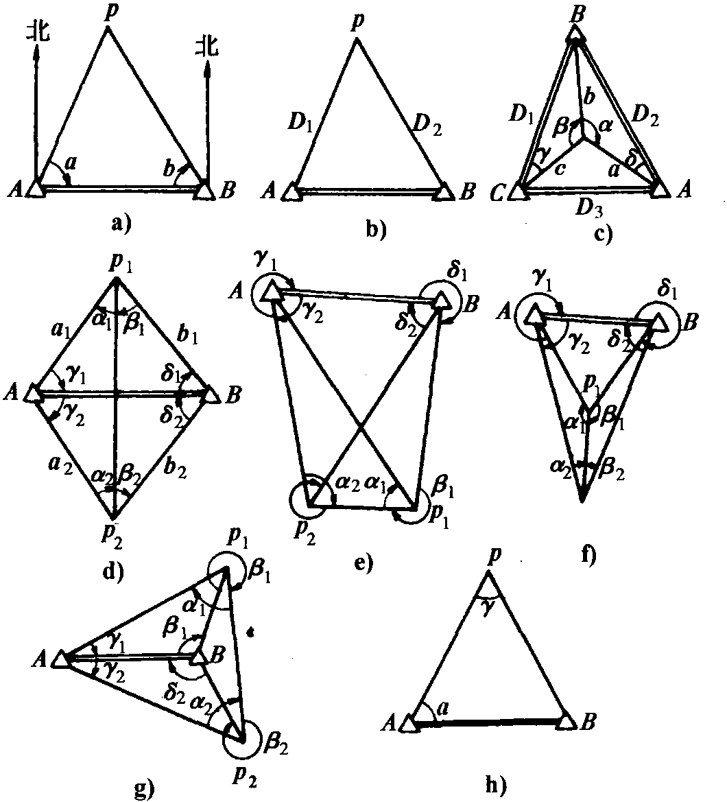 2.9 交會(huì)定點(diǎn)測(cè)量